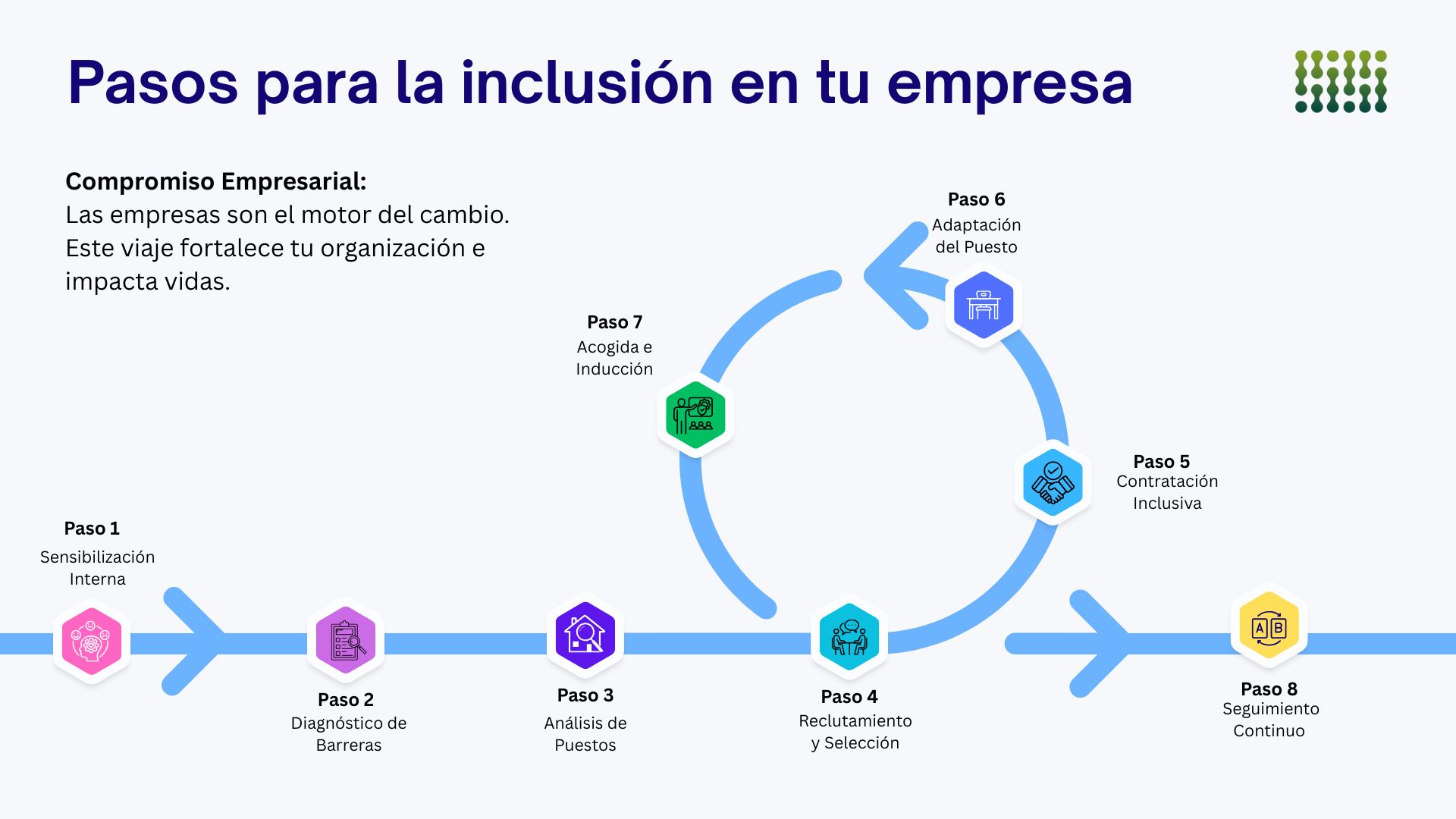 Pasos para la inclusion en tu empresa