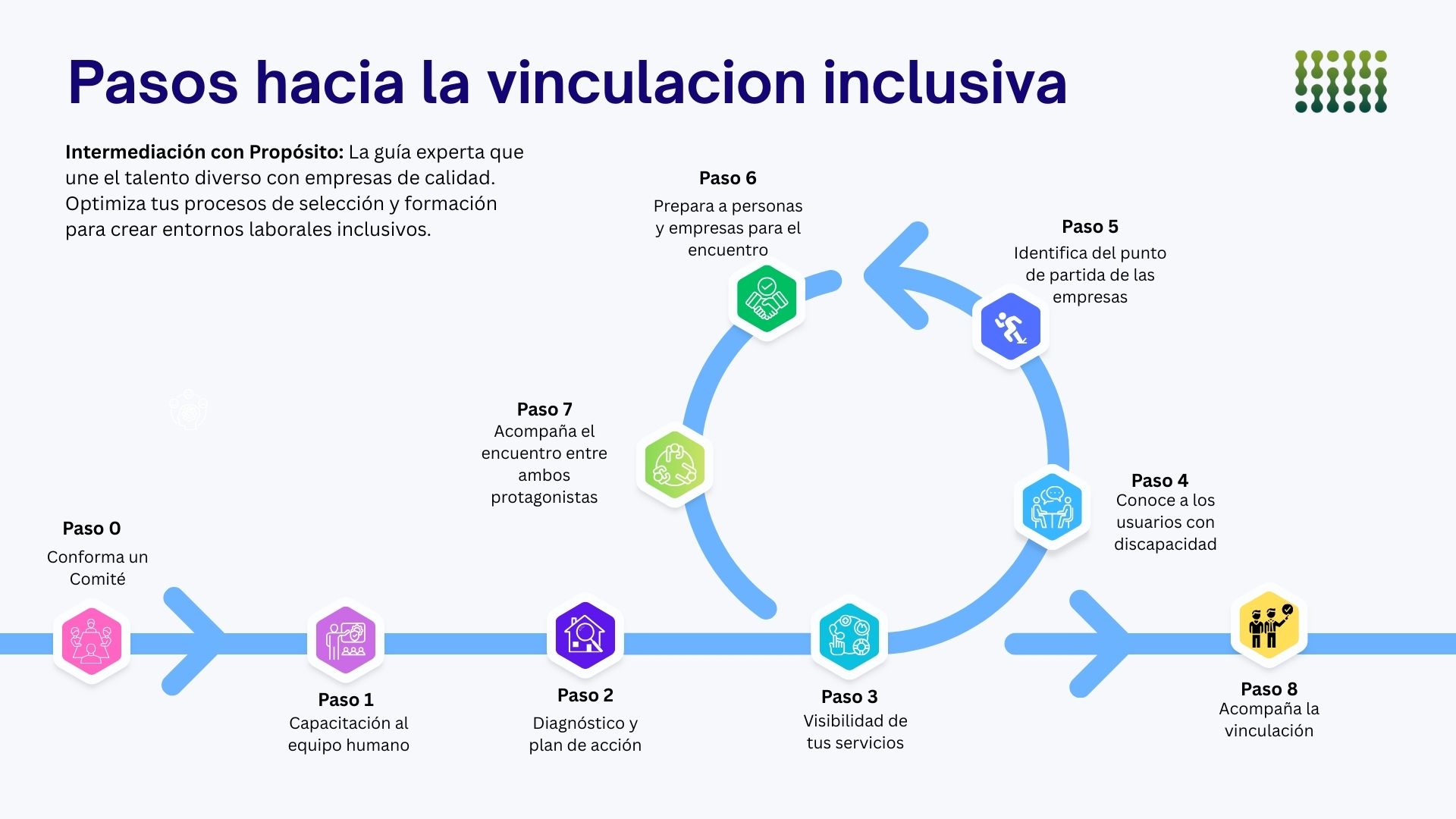 Info Intermediación